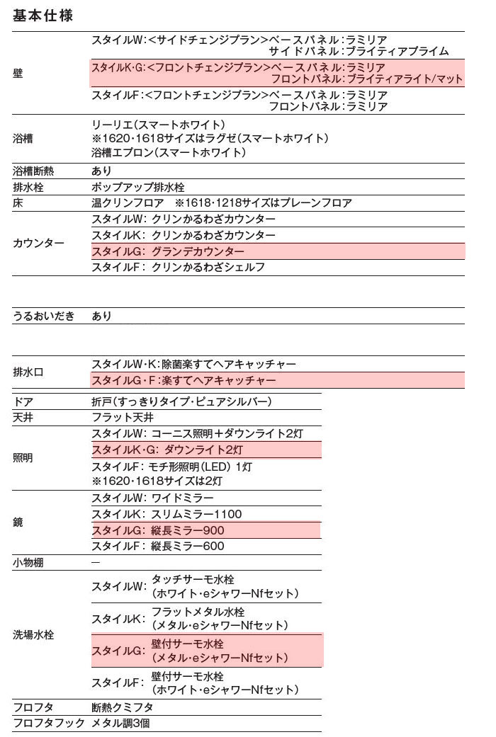 ハウステック コンフォーユCK スタイルG 1317サイズ 基本仕様 マンション用ユニットバス | ユニットバス,ハウステック コンフォーユCK 