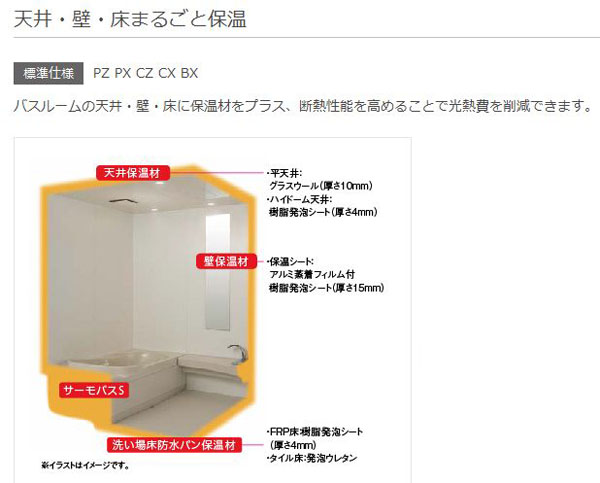日本最大級の品揃え リリパ おふろの1DAYリフォームリクシル システムバス 戸建用 スパージュ PXタイプ 1620 商品のみ 