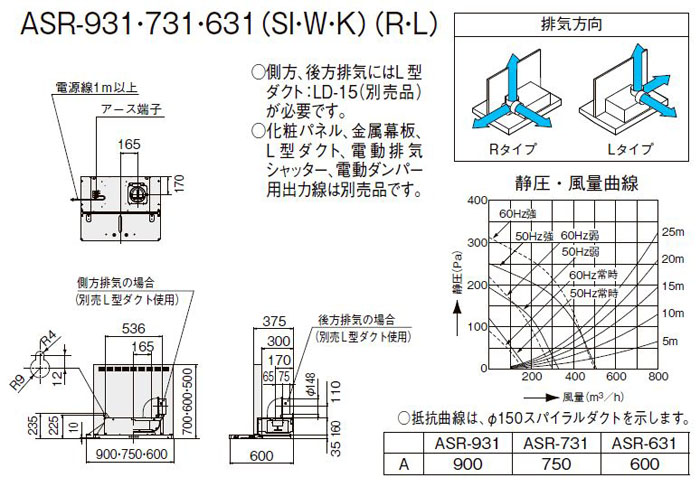 レンジフード　富士工業製（LIXIL）ASR-634SI(R L)　間口60cm シルバー  壁付用ASRタイプ(奥行65・60cm共用)　上幕板付き - 3