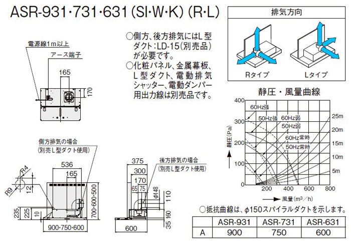 在庫有り お買い得 LIXIL レンジフード ASR-931SIL | www