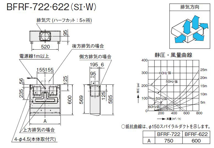 レンジフード BFRFシリーズ(ターボファン) 間口75cm BFRF-722W ホワイト キッチン   LIXIL サンウェーブ - 4
