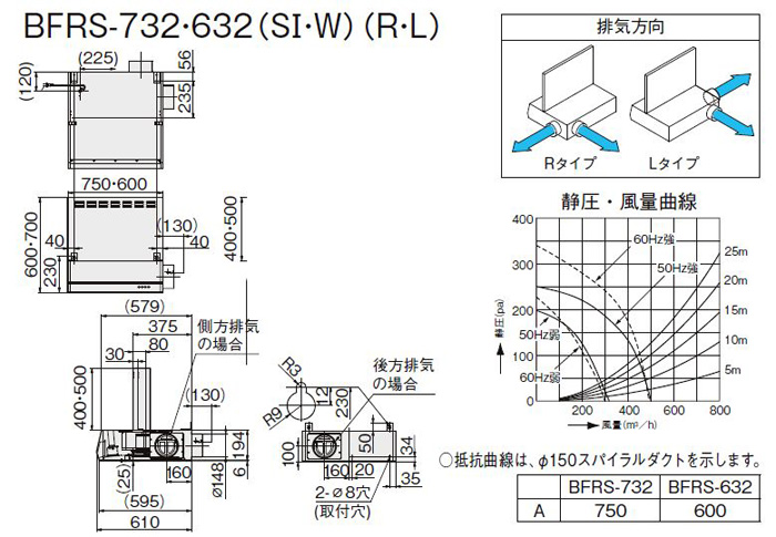 LIXIL レンジフード BFRSシリーズ シロッコファン 間口60cm BFRS-633SI シルバー | キッチン機器