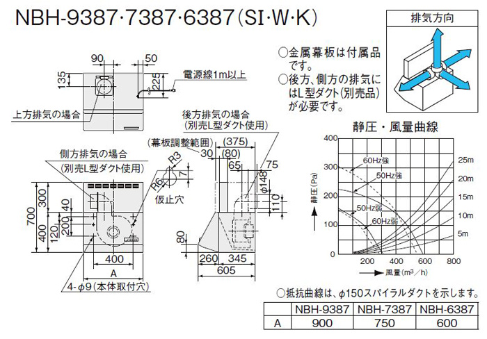 LIXIL レンジフード NBHシリーズ シロッコファン 間口90cm NBH-9387 | キッチン機器,LIXIL サンウェーブ レンジフード 