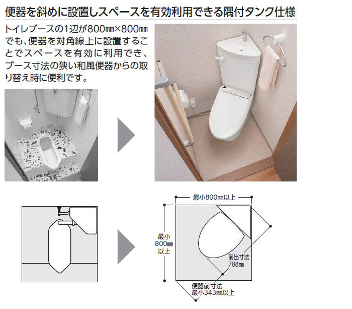 TOTO 和式トイレ改修用便器 コーナータイプ CS510BM+SS511BABFS+HP430-7 トイレ,トイレその他・特価商品