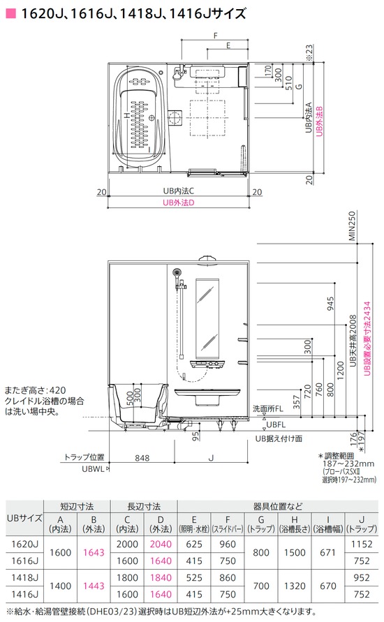 TOTO ひろがるWYほっカラリ床シリーズ 1418Jサイズ Pタイプ マンションリモデルバスルーム | ユニットバス,TOTO  ひろがるWYほっカラリ床シリーズ 