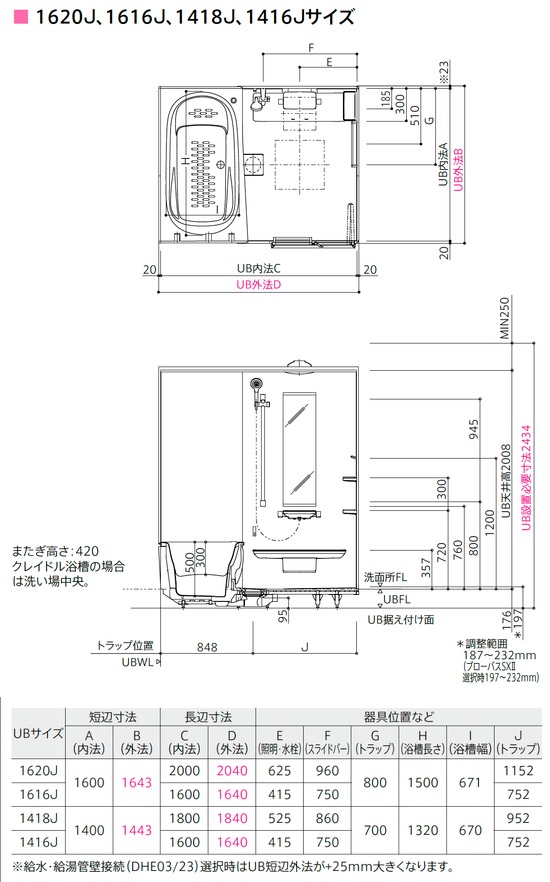 TOTO ひろがるWYシリーズ 1620Jサイズ Pタイプ マンションリモデルバスルーム マンションリフォーム用 (オプション対応、メーカー直送） - 1